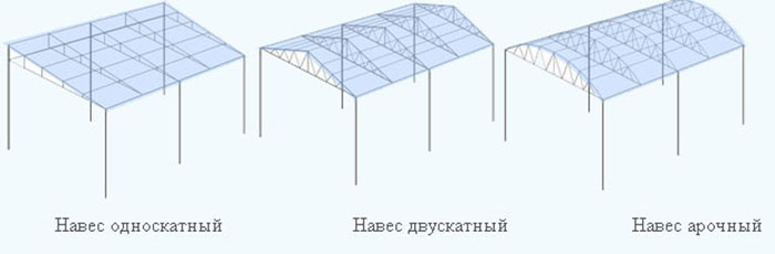 Навес для автомобиля изопрофиля односкатный чертежи